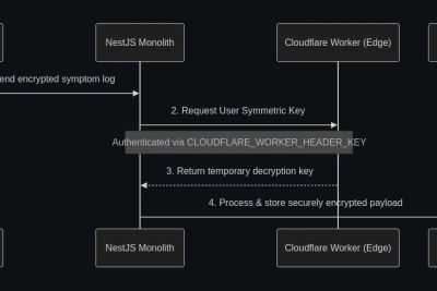 migraine-pulse-security-key-management-service diagram